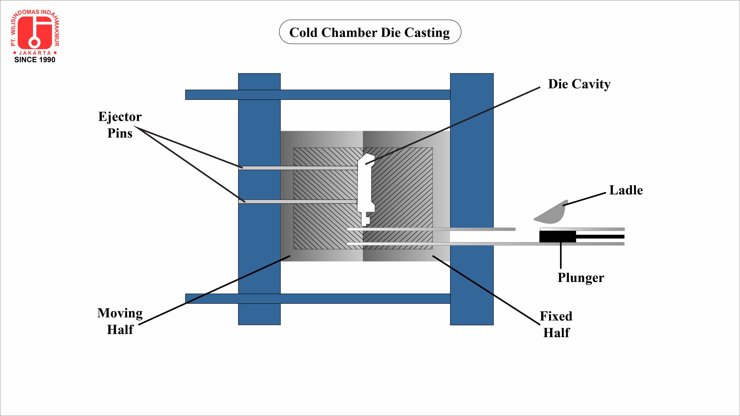 You are currently viewing Understanding High-Pressure Die Casting: A Comprehensive Guide