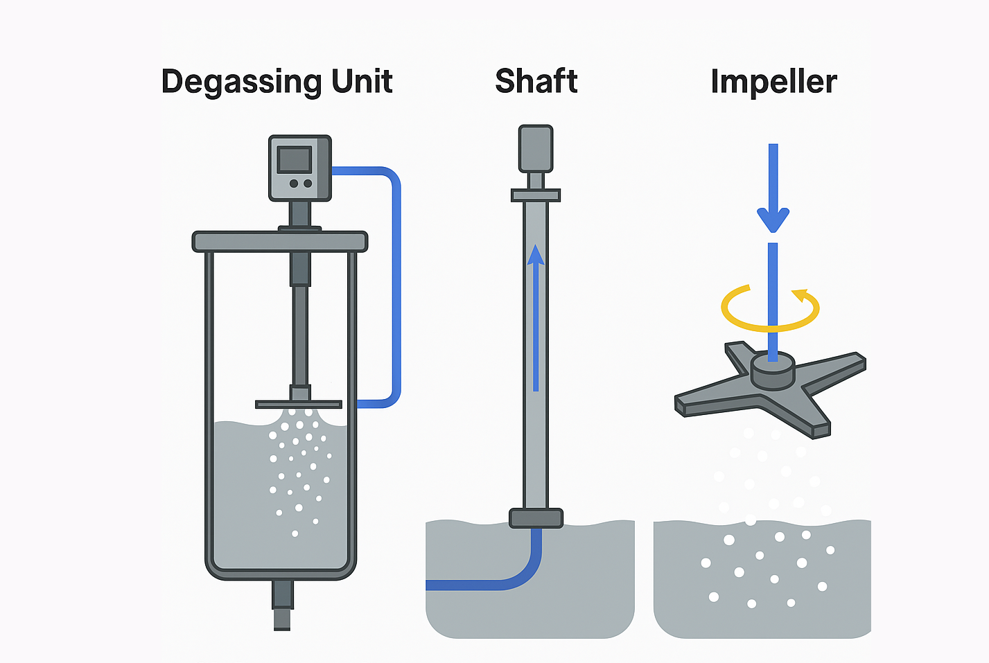 Read more about the article Memahami Perbedaan Degassing: Unit, Shaft, dan Impeller dalam Proses Die-Casting Aluminium