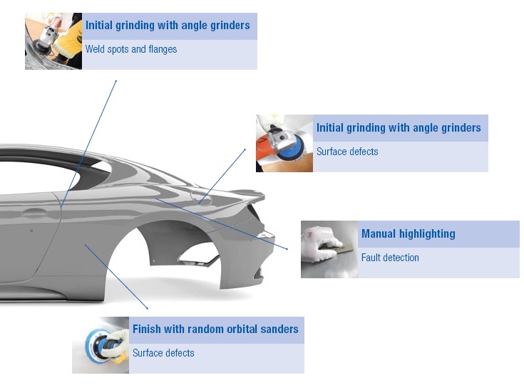 Automotive OEM - Press Shop and Body Shop - Image 2