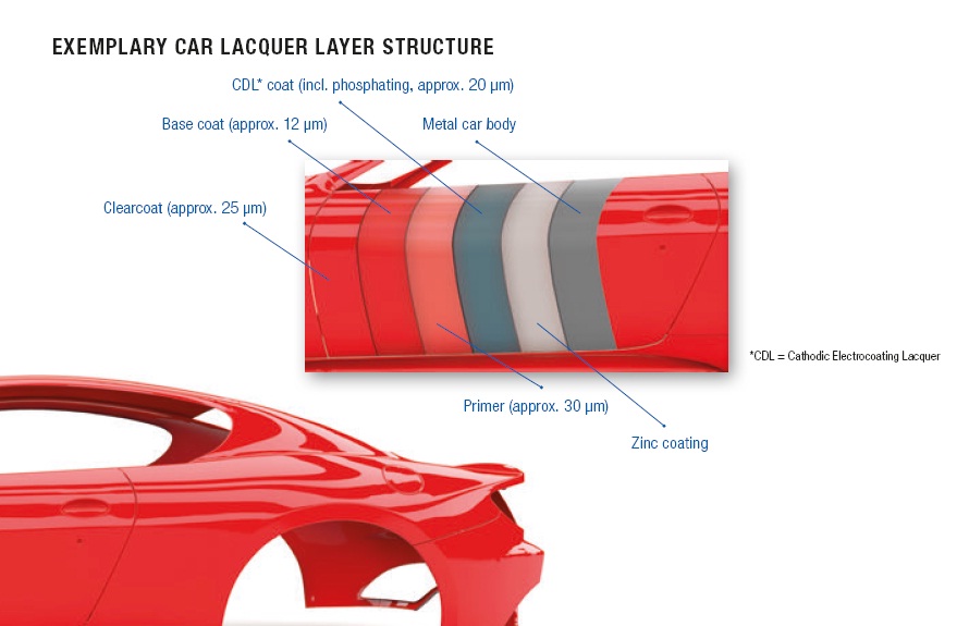 Automotive OEM - Paint Shop - Image 3