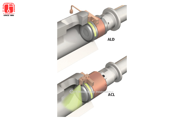 Castool Tooling Systems - Die Cast Toolings (Plunger Lubrication Systems)