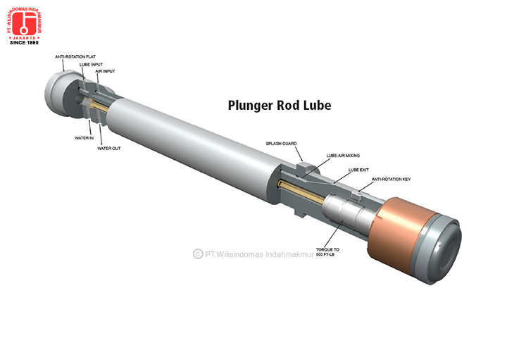 Castool Tooling Systems - Die Cast Toolings (Plunger Lubrication Systems) - Image 2